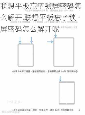 联想平板忘了锁屏密码怎么解开,联想平板忘了锁屏密码怎么解开呢