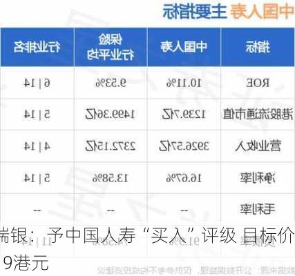 瑞银：予中国人寿“买入”评级 目标价19港元