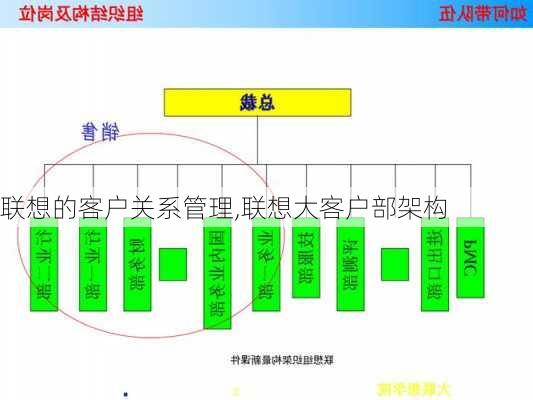 联想的客户关系管理,联想大客户部架构