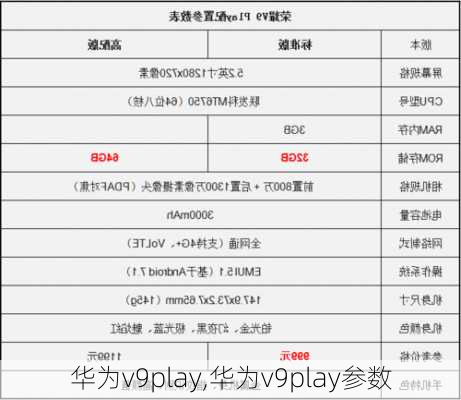 华为v9play,华为v9play参数