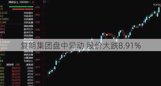 复朗集团盘中异动 股价大跌8.91%