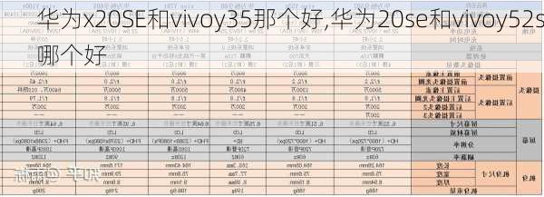 华为x20SE和vivoy35那个好,华为20se和vivoy52s哪个好