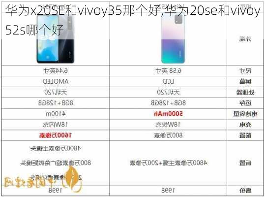 华为x20SE和vivoy35那个好,华为20se和vivoy52s哪个好