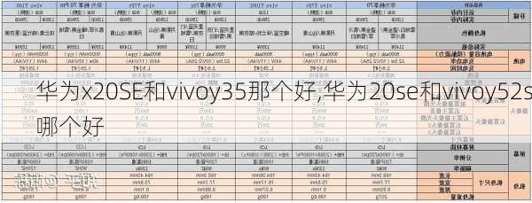 华为x20SE和vivoy35那个好,华为20se和vivoy52s哪个好