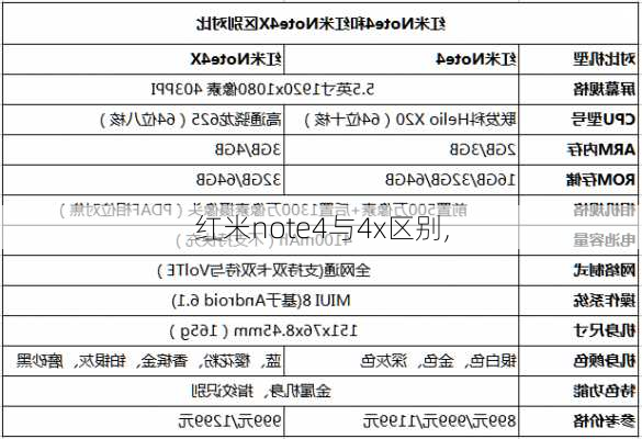 红米note4与4x区别,