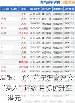 瑞银：予江苏宁沪高速公路“买入”评级 目标价升至11港元