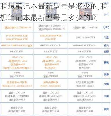 联想笔记本最新型号是多少的,联想笔记本最新型号是多少的啊