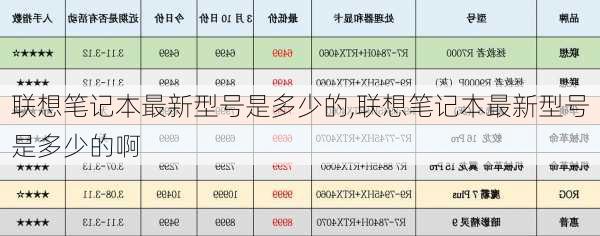 联想笔记本最新型号是多少的,联想笔记本最新型号是多少的啊