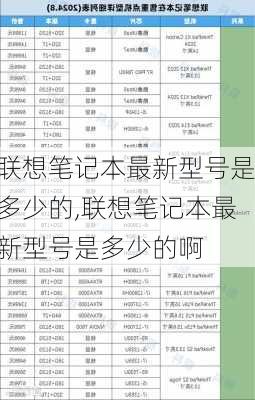 联想笔记本最新型号是多少的,联想笔记本最新型号是多少的啊