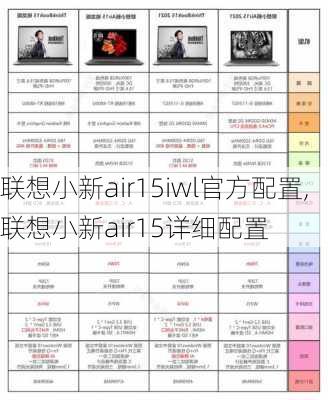 联想小新air15iwl官方配置,联想小新air15详细配置