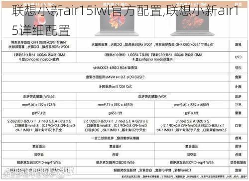 联想小新air15iwl官方配置,联想小新air15详细配置