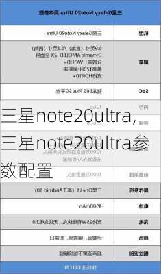 三星note20ultra,三星note20ultra参数配置