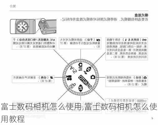 富士数码相机怎么使用,富士数码相机怎么使用教程