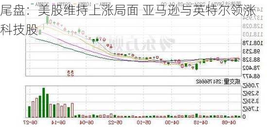 尾盘：美股维持上涨局面 亚马逊与英特尔领涨科技股