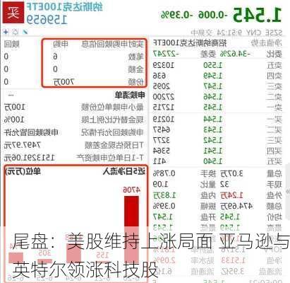 尾盘：美股维持上涨局面 亚马逊与英特尔领涨科技股