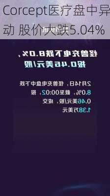 Corcept医疗盘中异动 股价大跌5.04%