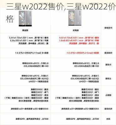 三星w2022售价,三星w2022价格