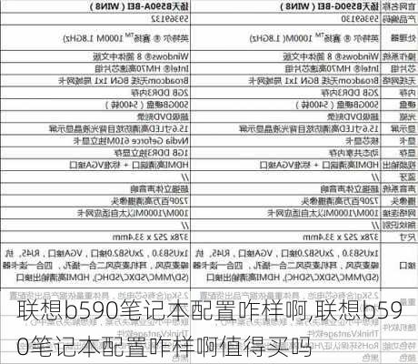 联想b590笔记本配置咋样啊,联想b590笔记本配置咋样啊值得买吗