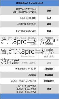 红米8pro手机参数配置,红米8pro手机参数配置