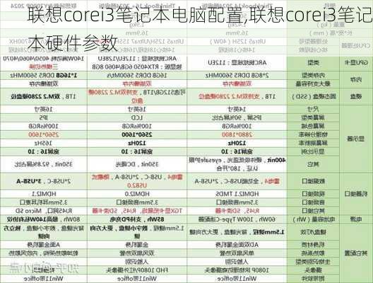 联想corei3笔记本电脑配置,联想corei3笔记本硬件参数