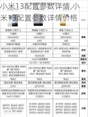 小米13配置参数详情,小米13配置参数详情价格