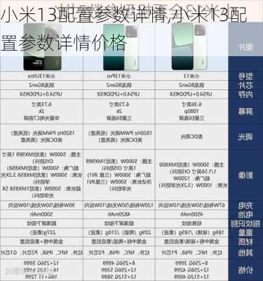 小米13配置参数详情,小米13配置参数详情价格