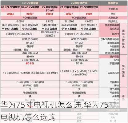 华为75寸电视机怎么选,华为75寸电视机怎么选购