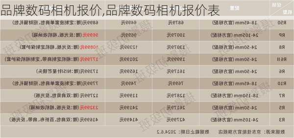 品牌数码相机报价,品牌数码相机报价表