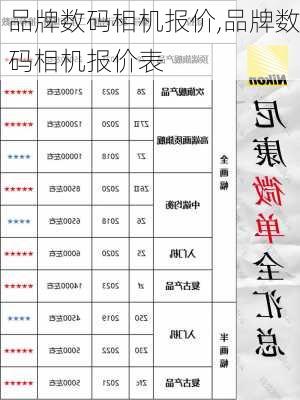 品牌数码相机报价,品牌数码相机报价表