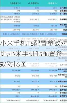 小米手机1s配置参数对比,小米手机1s配置参数对比图