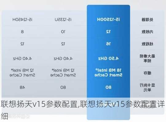 联想扬天v15参数配置,联想扬天v15参数配置详细