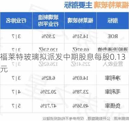 福莱特玻璃拟派发中期股息每股0.13元