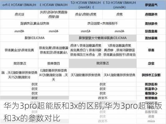 华为3pro超能版和3x的区别,华为3pro超能版和3x的参数对比