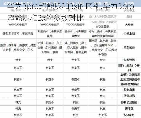 华为3pro超能版和3x的区别,华为3pro超能版和3x的参数对比