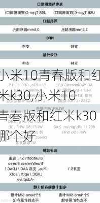 小米10青春版和红米k30,小米10青春版和红米k30哪个好