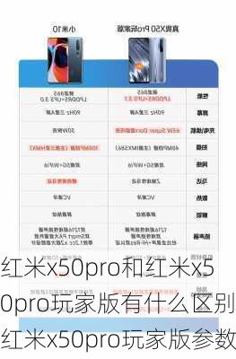 红米x50pro和红米x50pro玩家版有什么区别,红米x50pro玩家版参数