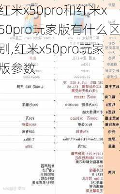 红米x50pro和红米x50pro玩家版有什么区别,红米x50pro玩家版参数