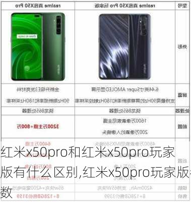 红米x50pro和红米x50pro玩家版有什么区别,红米x50pro玩家版参数