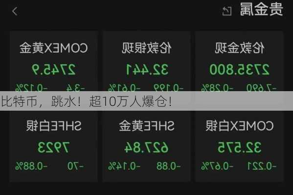 比特币，跳水！超10万人爆仓！