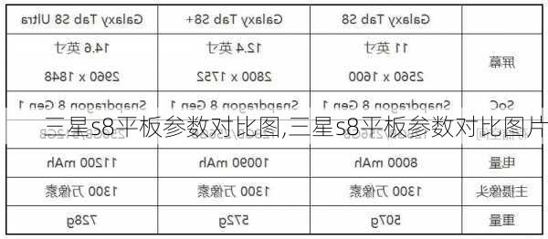 三星s8平板参数对比图,三星s8平板参数对比图片