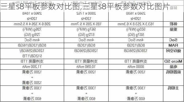 三星s8平板参数对比图,三星s8平板参数对比图片