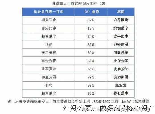 外资公募，做多A股核心资产