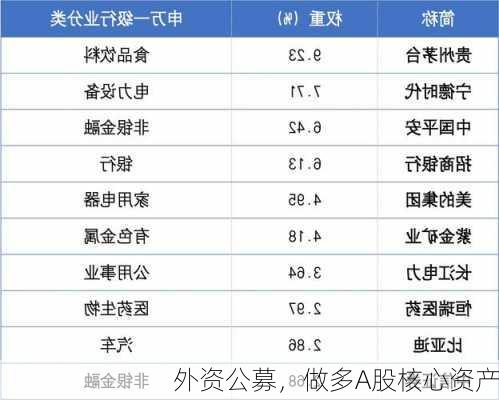 外资公募，做多A股核心资产