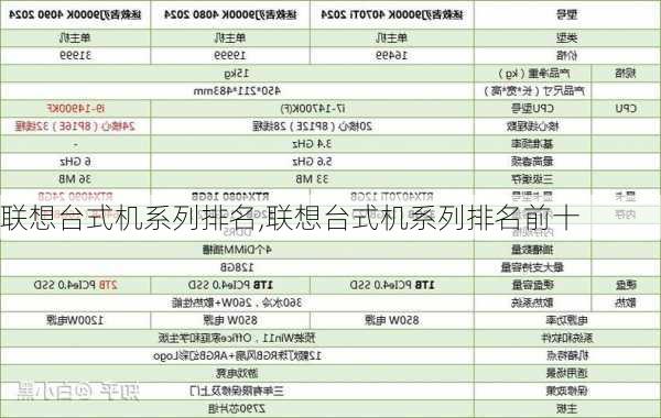 联想台式机系列排名,联想台式机系列排名前十