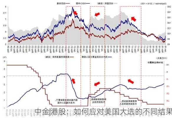 中金|港股：如何应对美国大选的不同结果