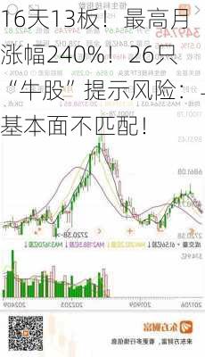 16天13板！最高月涨幅240%！26只“牛股”提示风险：与基本面不匹配！