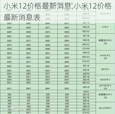 小米12价格最新消息,小米12价格最新消息表