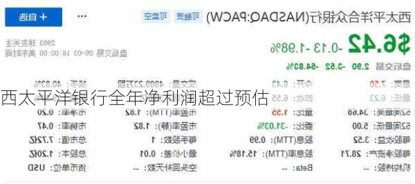 西太平洋银行全年净利润超过预估