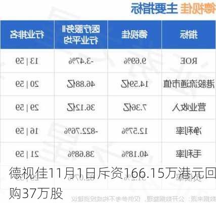 德视佳11月1日斥资166.15万港元回购37万股