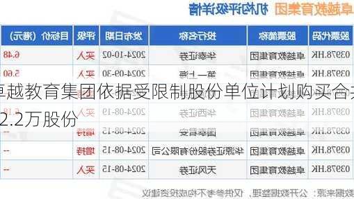 卓越教育集团依据受限制股份单位计划购买合共52.2万股份